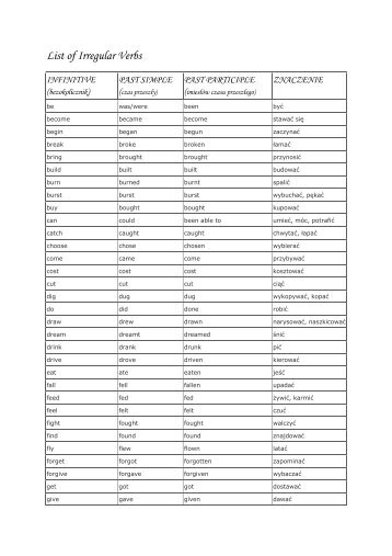 Angielski Czasowniki Nieregularne Tabela Pdf